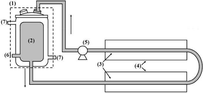 Efficiency Of The H2o2 Consumption By The Mineralization Of Hydrochlorothiazide Via Photo Fenton Uva A Time Dependent Analysis Springerlink