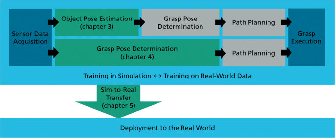 A Survey on Learning-Based Robotic Grasping | SpringerLink