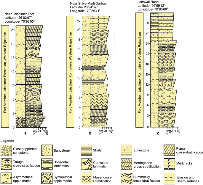 Laminated Sediments In Glacimarine Environments Diagnostic Criteria For Their Interpretation Sciencedirect