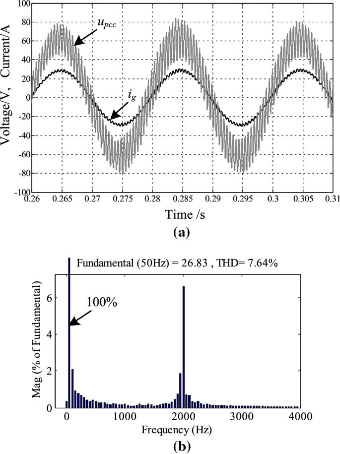harmonic resonance