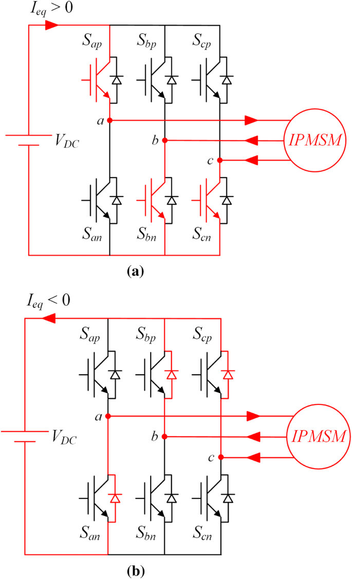 Method Of Estimating Initial Rotor Position For Ipmsms Using Subdivided Voltage Vectors Based On Inductance Variation Springerlink Method Of Estimating Initial Rotor Position For Ipmsms Using Subdivided Voltage Vectors Based On Inductance Variation Springerlink