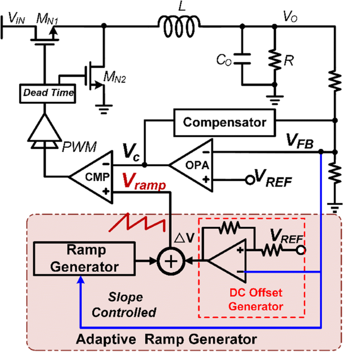 Presents the block diagram of the COT DC-DC Buck Converter which is