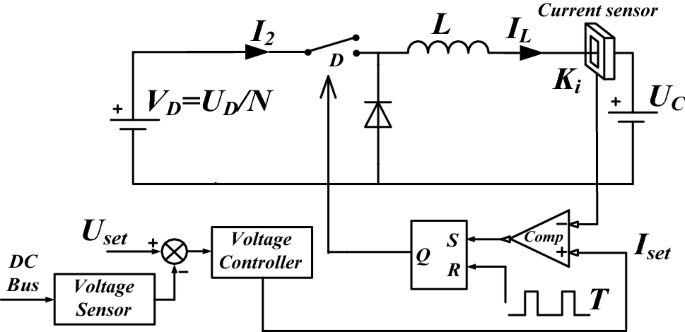 Z-domain modeling of peak current mode control for full-bridge DC-DC buck  converters | SpringerLink
