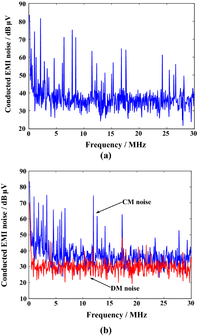 Optimized separation method for conducted EMI noise based on Mardiguian  network and common mode choke | SpringerLink