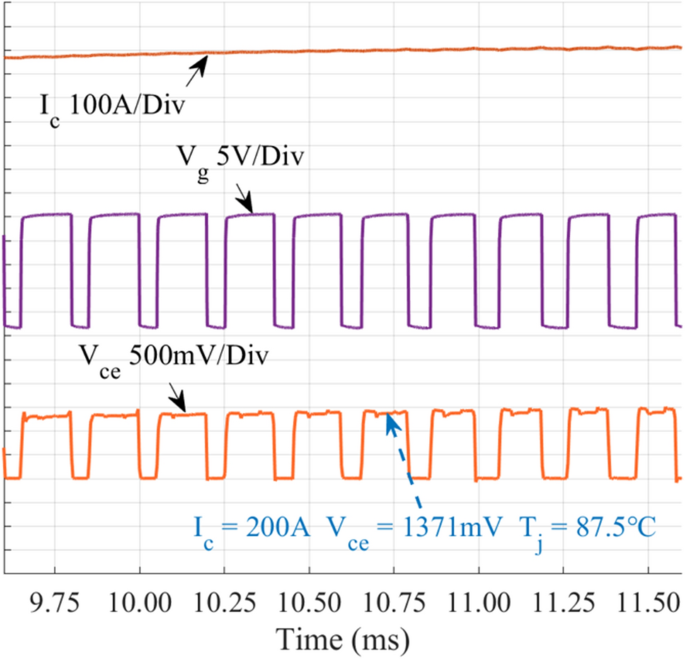 figure 25