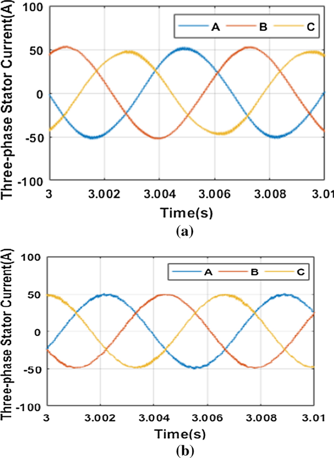 Mean voltage amplitudes of each participant's PMM minus PM, and NMM