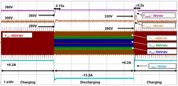 figure 17