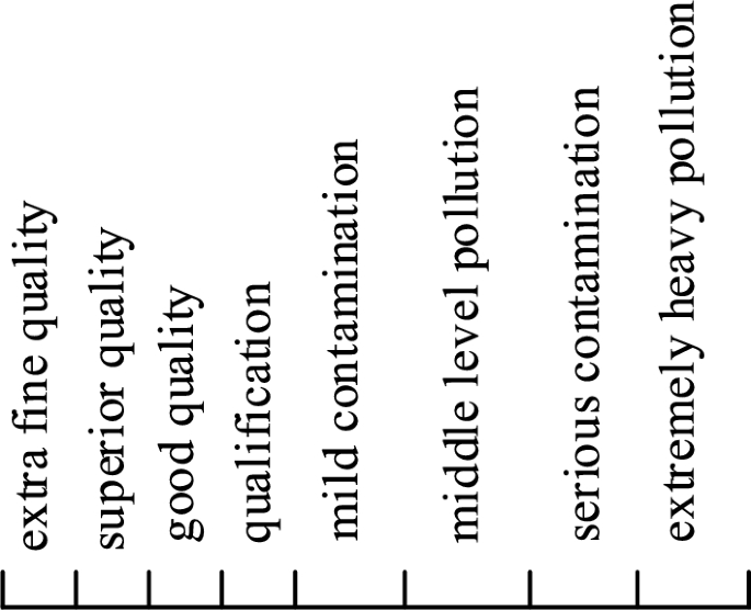 Subjective and objective power quality evaluation based on the ...