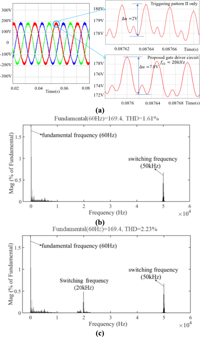SiC/Si HyS inverter reliability enhancement based on automatic ...