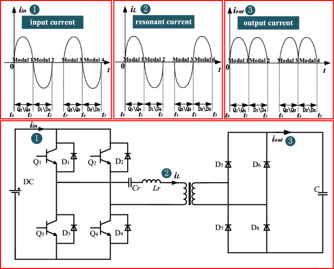 Mathematical model and parameter analysis of high-power LC series ...