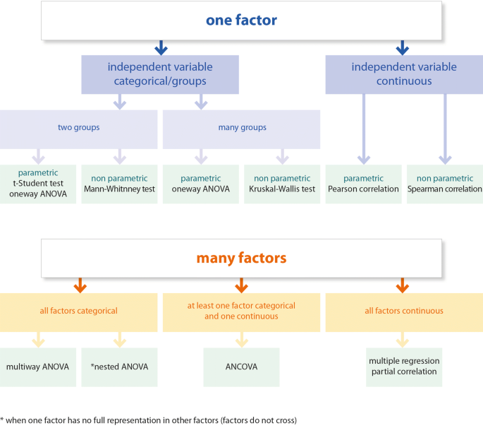 statistical analysis of research paper figure 1