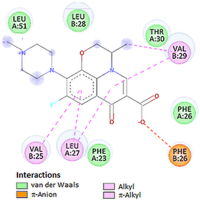 figure 12