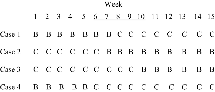Randomized Single Case Intervention Designs And Analyses For Health Sciences Researchers A Versatile Clinical Trials Companion Springerlink