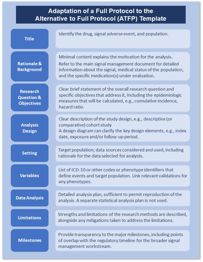 Adopting a Framework for Rapid Real-World Data Analyses in Safety ...