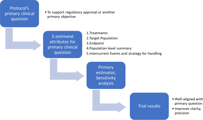 Review of Recent Pharmacoepidemiologic Post-Market Safety Studies ...