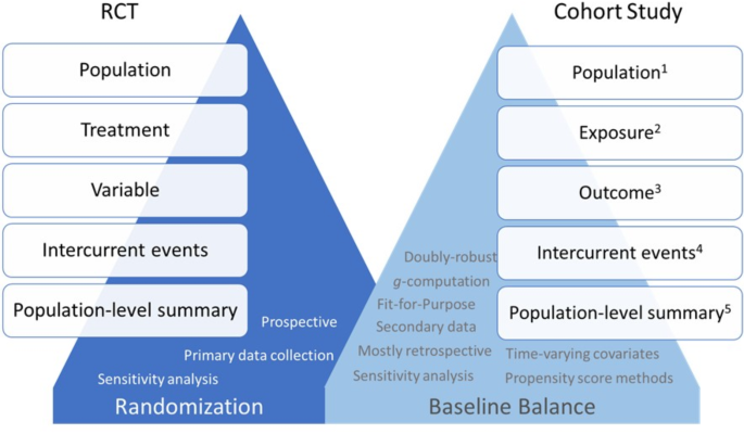 Review of Recent Pharmacoepidemiologic Post-Market Safety Studies ...