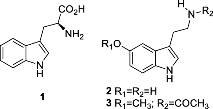 figure b