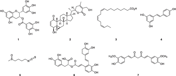 figure b