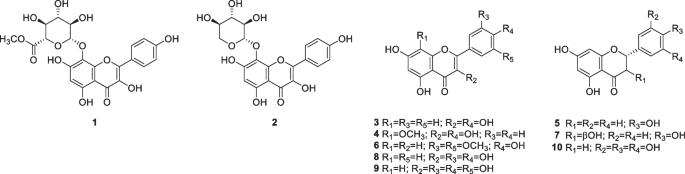 figure b