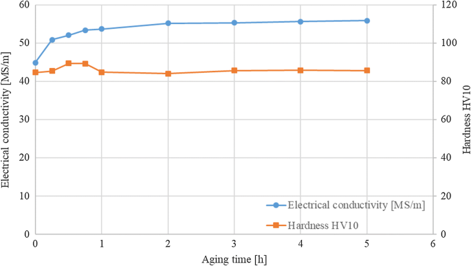 figure 22