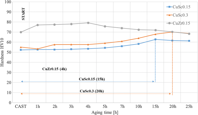 figure 25