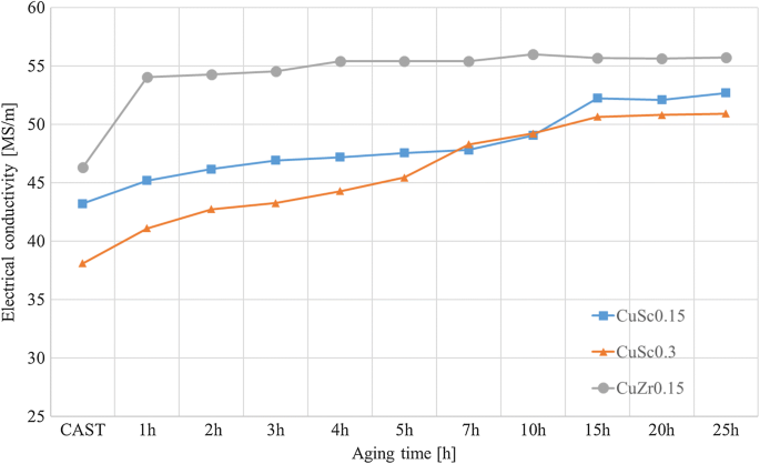 figure 26