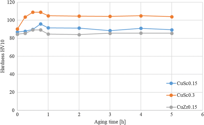 figure 27