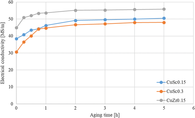 figure 28