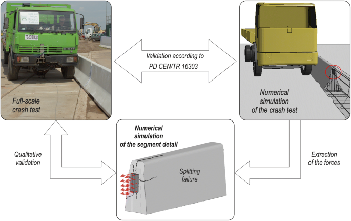 car accident simulation article