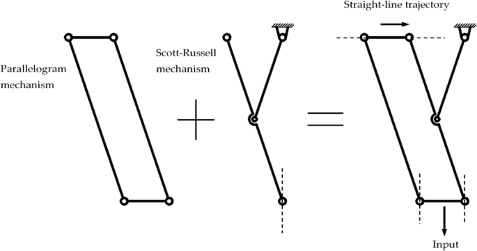 scott russell mechanism scott russell mechanism
