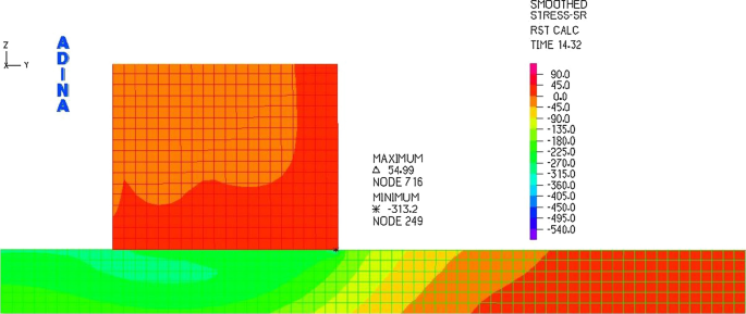 New Approach Of Friction Aln Ceramics Metallization With The Initial Fem Verification Springerlink