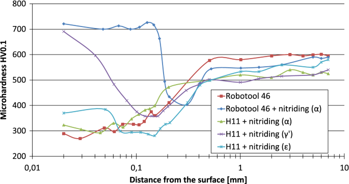 figure 21