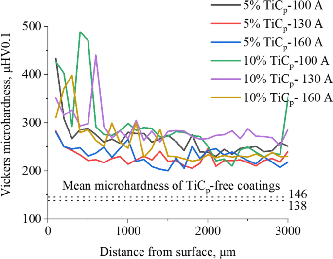 figure 22