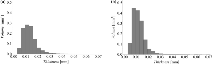 figure 27