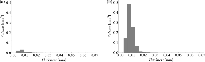 figure 28