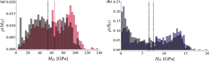 figure 29