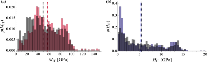 figure 30