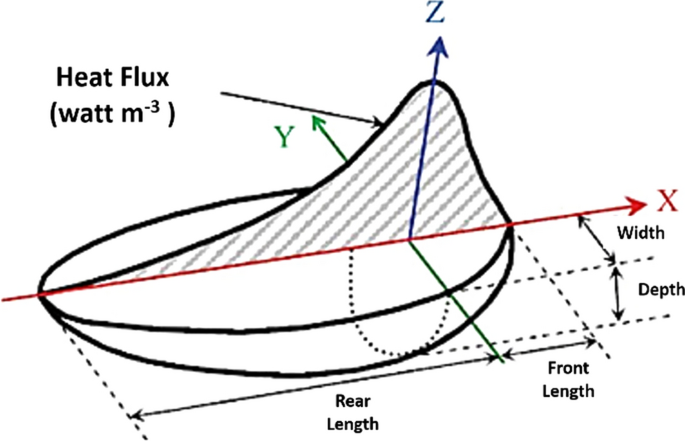 figure 8