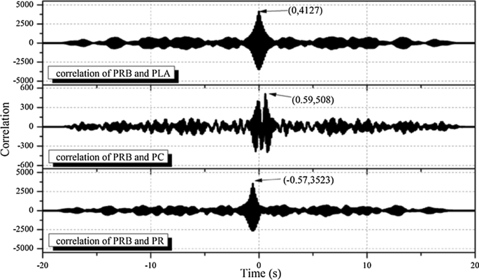 figure 26