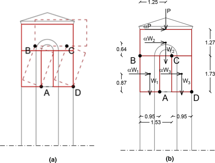 figure 18