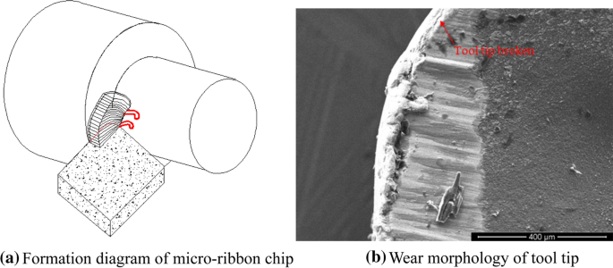 figure 27