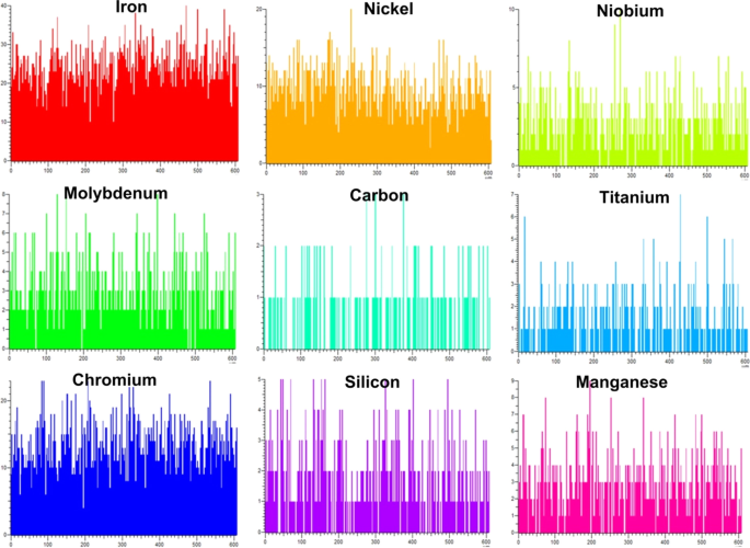 figure 31