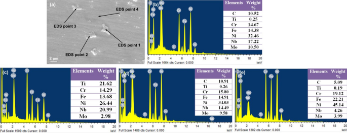 figure 23