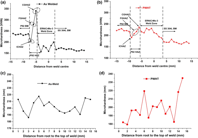 figure 24