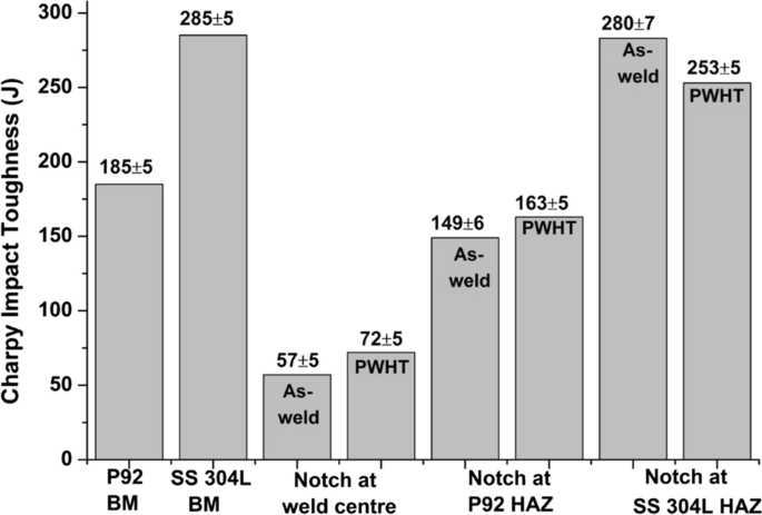 figure 28