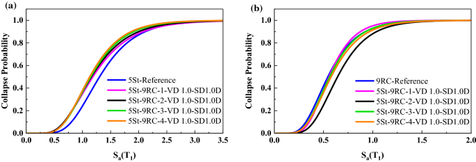 figure 23