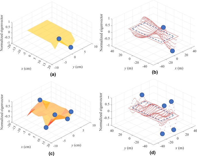 figure 18