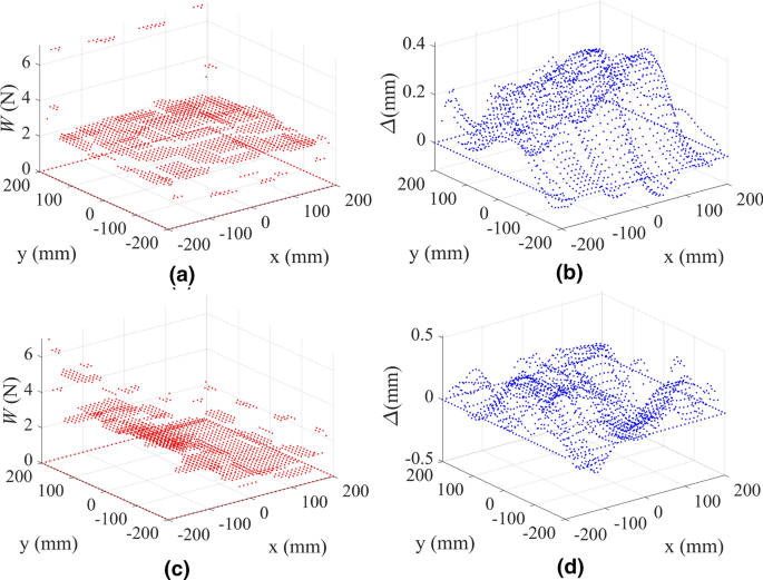 figure 22