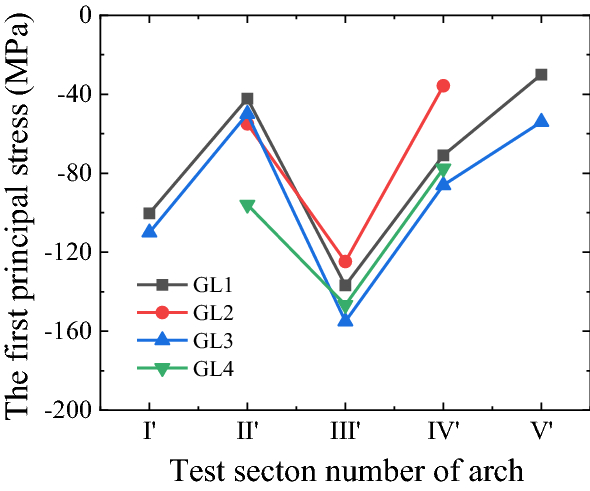 figure 16