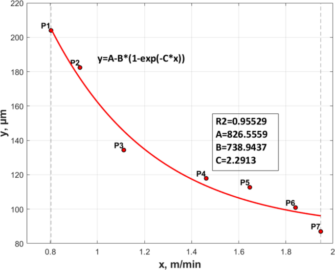 abrasive water jet machining research paper figure 8